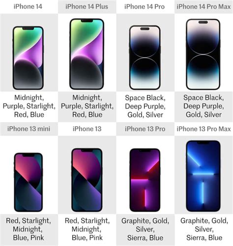 is iphone plus and pro max same size