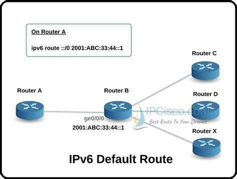 is ipv6 on by default