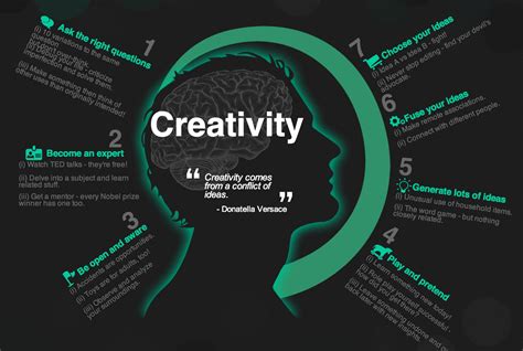 is iq related to creativity