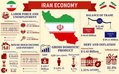 is iran a mixed economy