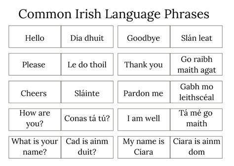 Is Irish a language