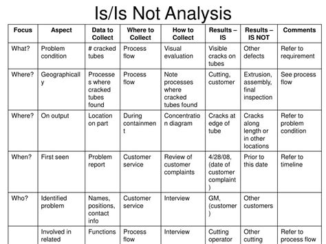 is is not analysis template
