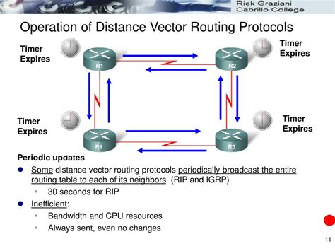 Is Is-Is A Distance Vector Protocol
