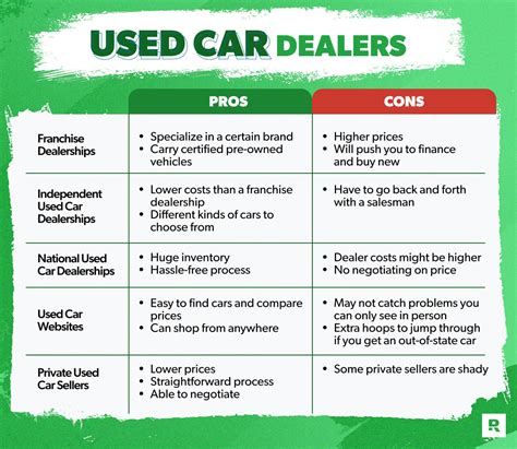 is it a good idea to buy a car in a different state