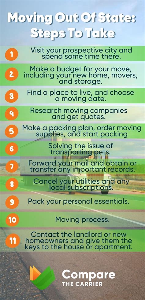 Is It A Good Idea To Move To Another State