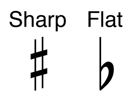 Is It B Flat Or A Sharp