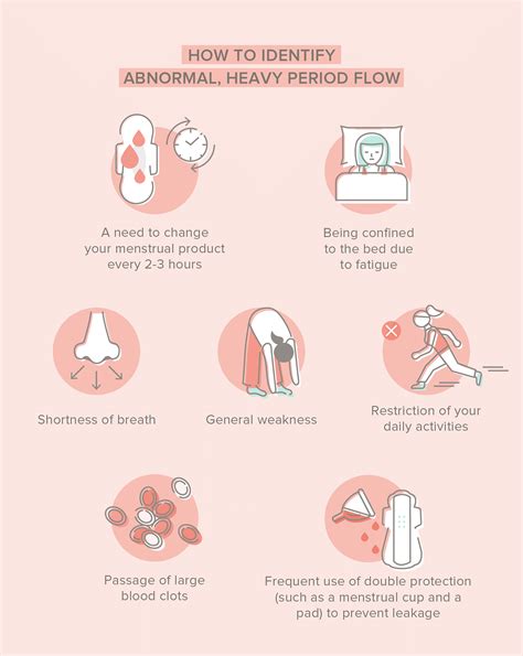 Is It Bad If You Have A Heavy Flow