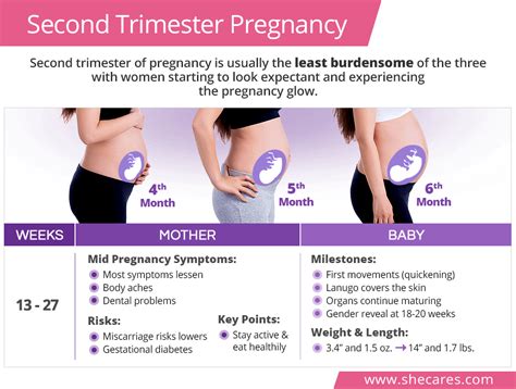 is it bad to sleep on your back in 2nd trimester