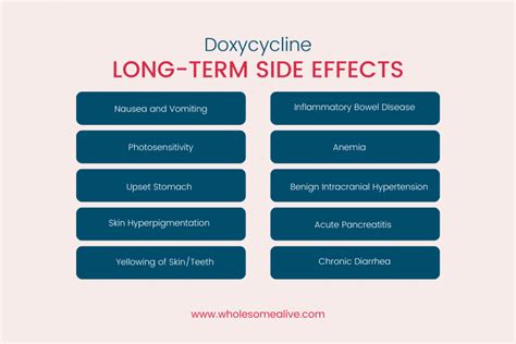 is it bad to take doxycycline long term