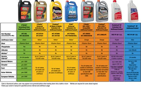 is it bad to use different coolant