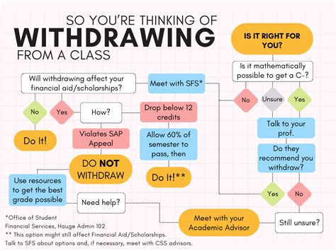 How to Withdraw Your Application From A College — College Factual for