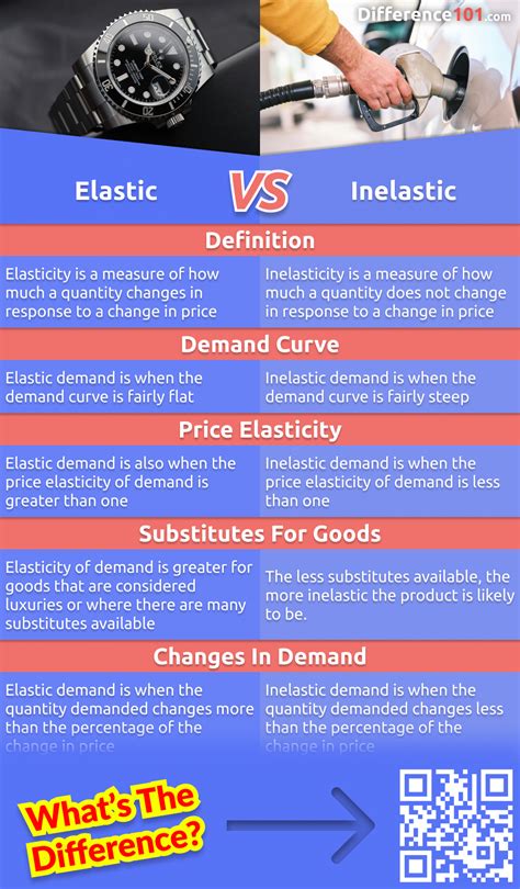 is it better to be elastic or inelastic