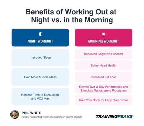 Is It Better To Exercise In Morning Or At Night 