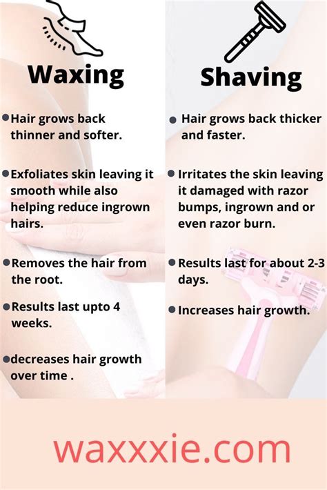  79 Gorgeous Is It Better To Have Long Or Short Hair For Waxing Hairstyles Inspiration