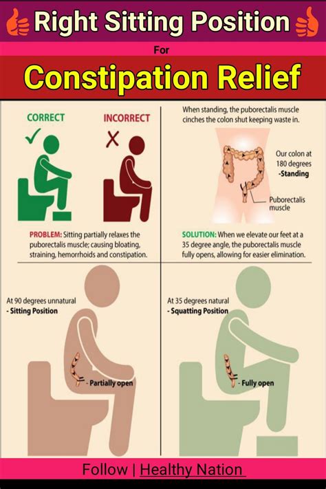 Is It Better To Sit Or Stand When Constipated