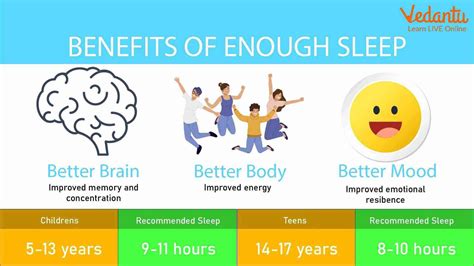 Is It Better To Study Before Or After Sleeping 