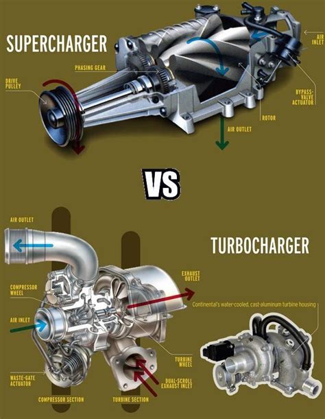 Is It Better To Supercharge Or Turbo A V8