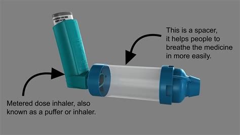 Is It Better To Use An Inhaler With A Spacer