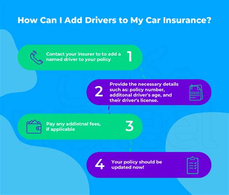 is it cheaper to add an additional driver