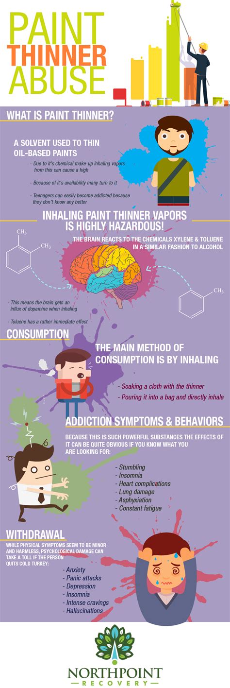 Is It Dangerous To Inhale Paint Thinner