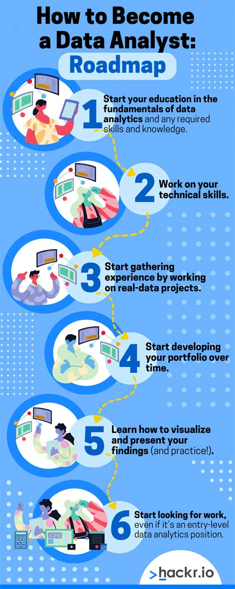 is it difficult to become a data analyst