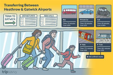 is it easy to get from gatwick to heathrow