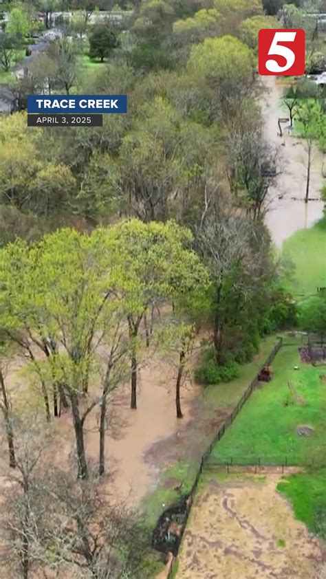 I think it's going to rain today r/glasgow