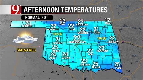 is it going to snow in oklahoma