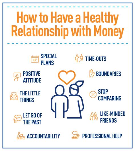 is it good to ask for money in a relationship