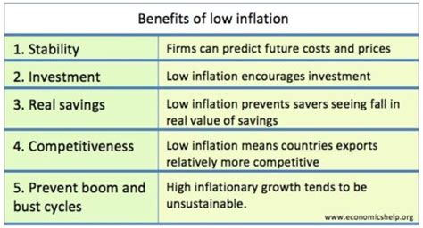 is it good to have a low inflation rate