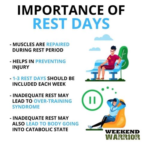 Is It Good To Take A Rest From Working Out 