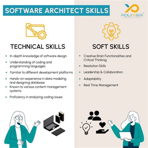 Is It Hard To Become A Software Architect