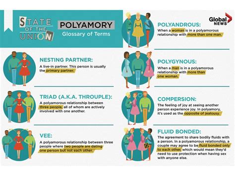 is it illegal to be in a polyamorous relationship