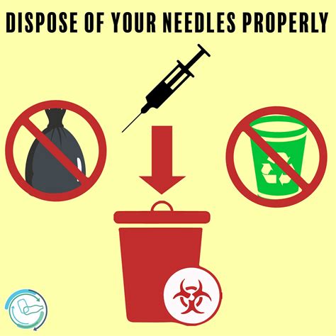 Is It Illegal To Dispose Of Needles In The Trash