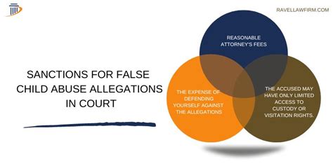 is it illegal to make false claims to cps