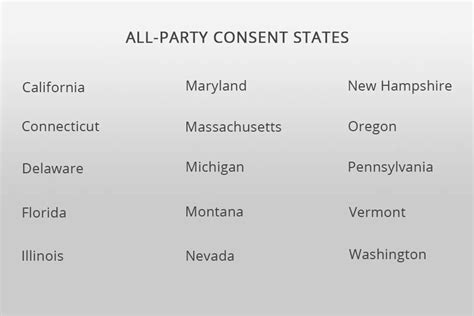is it illegal to record a conversation without consent in washington state