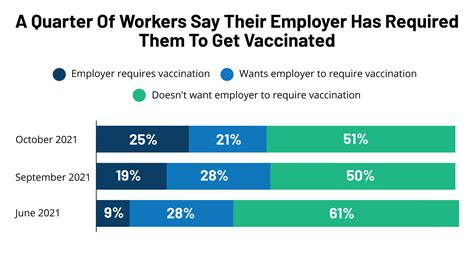 Is It Illegal To Require Employees To Get Vaccinated