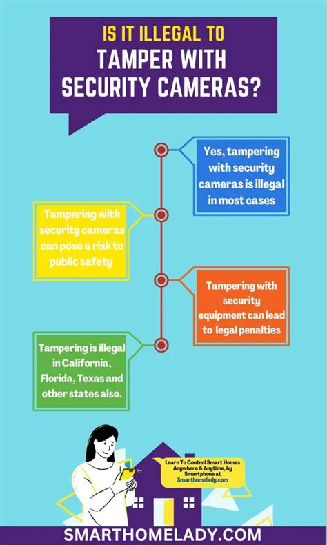 Use of spy cameras in Health Dept ‘inappropriate’ but not illegal