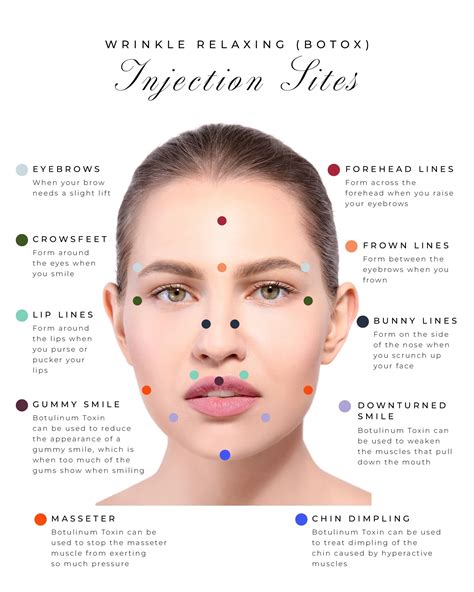 is it normal for botox injection sites to itch