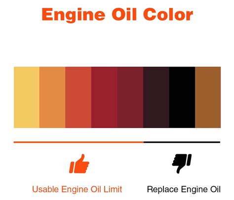Is It Normal For Engine Oil To Decrease