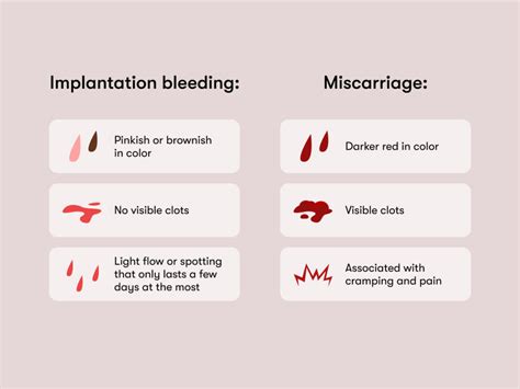 is it normal to bleed for a week after a miscarriage