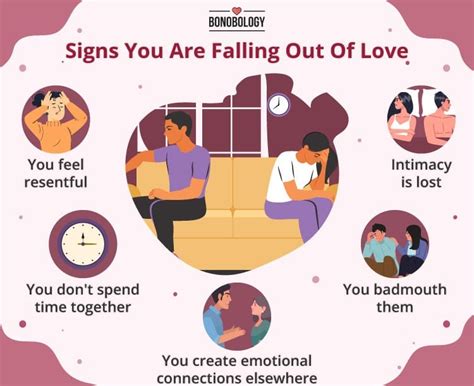 is it normal to fall out of love with your spouse
