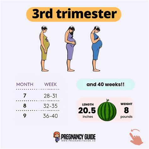 is it normal to feel sick in the 3rd trimester