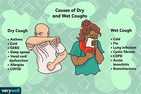 is it normal to get a cough after a cold