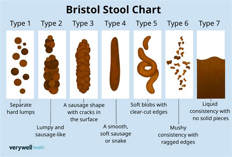 Is It Normal To Have Thin Stools