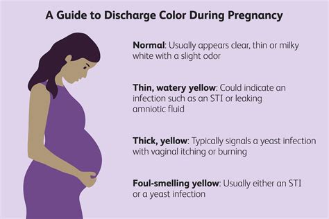 is it normal.to have increased discharge in second trimester