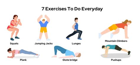 Is It Ok To Do Same Exercise Everyday 