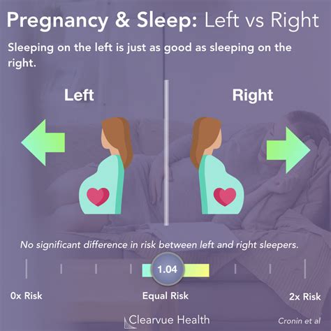 is it ok to lie on back in third trimester