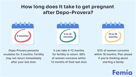 is it possible to be pregnant while preventing with depo