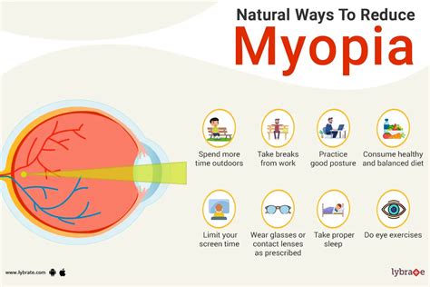 Is It Possible To Decrease Myopia